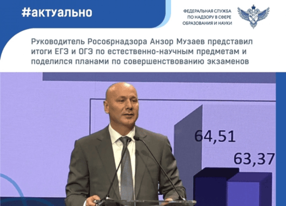 Итоги ГИА 2025