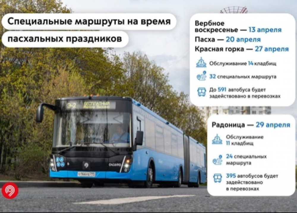Маршруты наземного транспорта в Пасху
