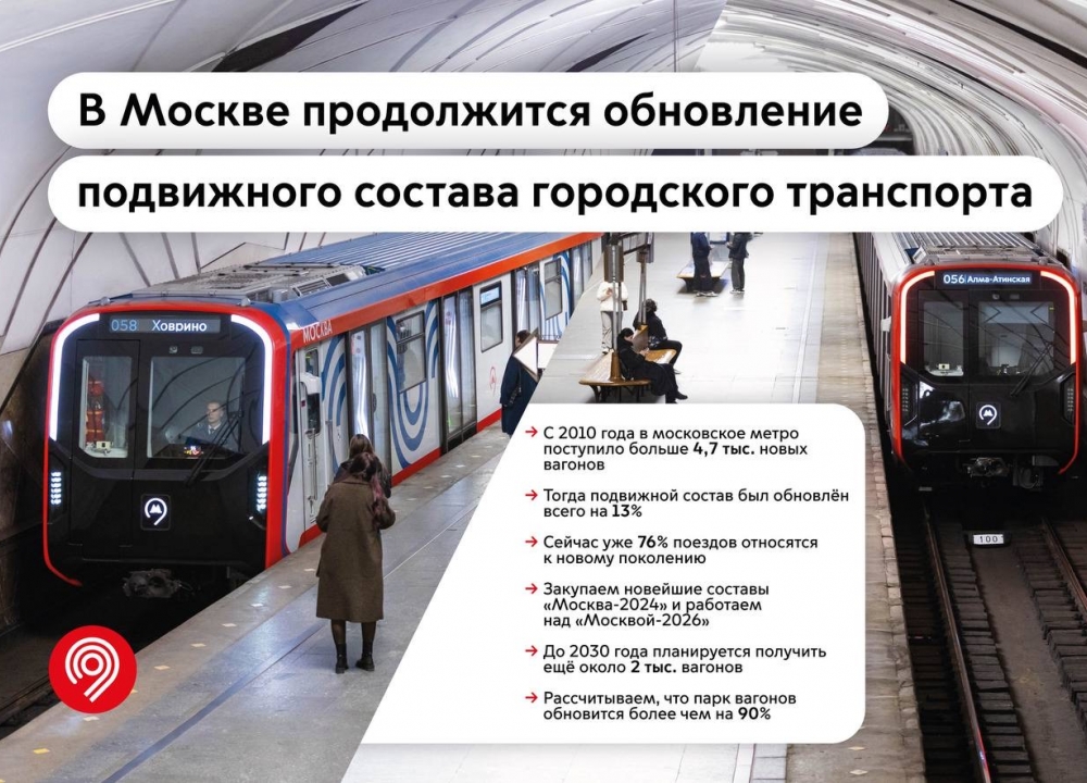 Обновление подвижного состава городского транспорта