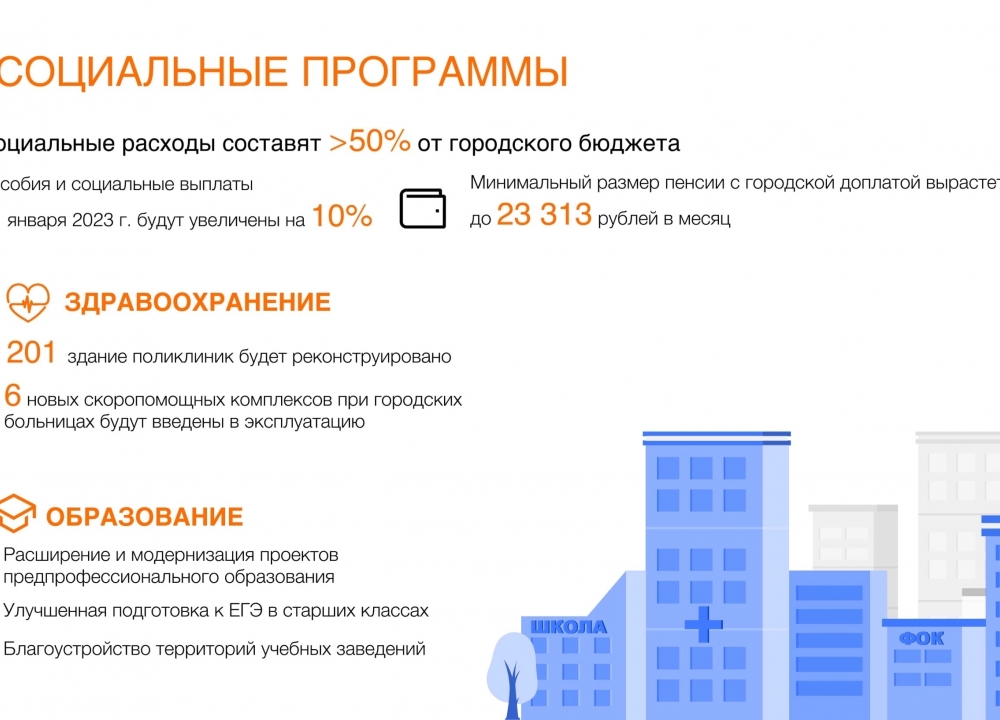 Проект бюджета Москвы на 2023 год и плановый период 2024...