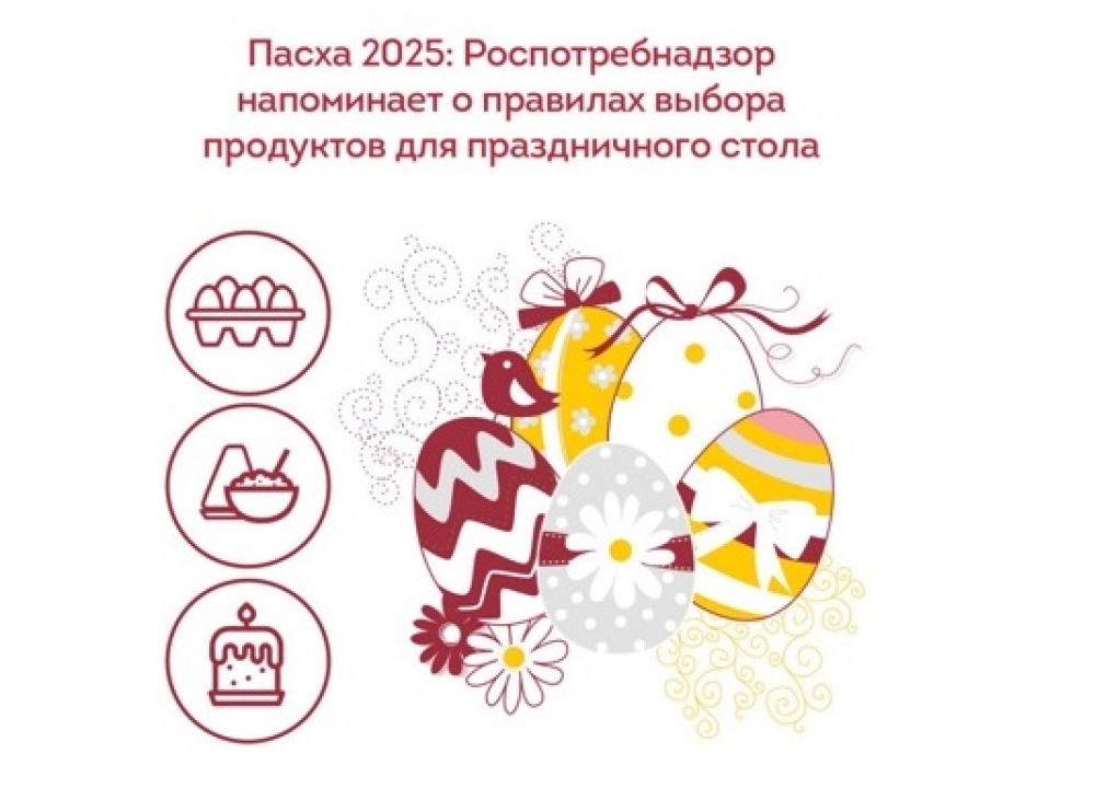 Пасха: продукты для праздничного стола
