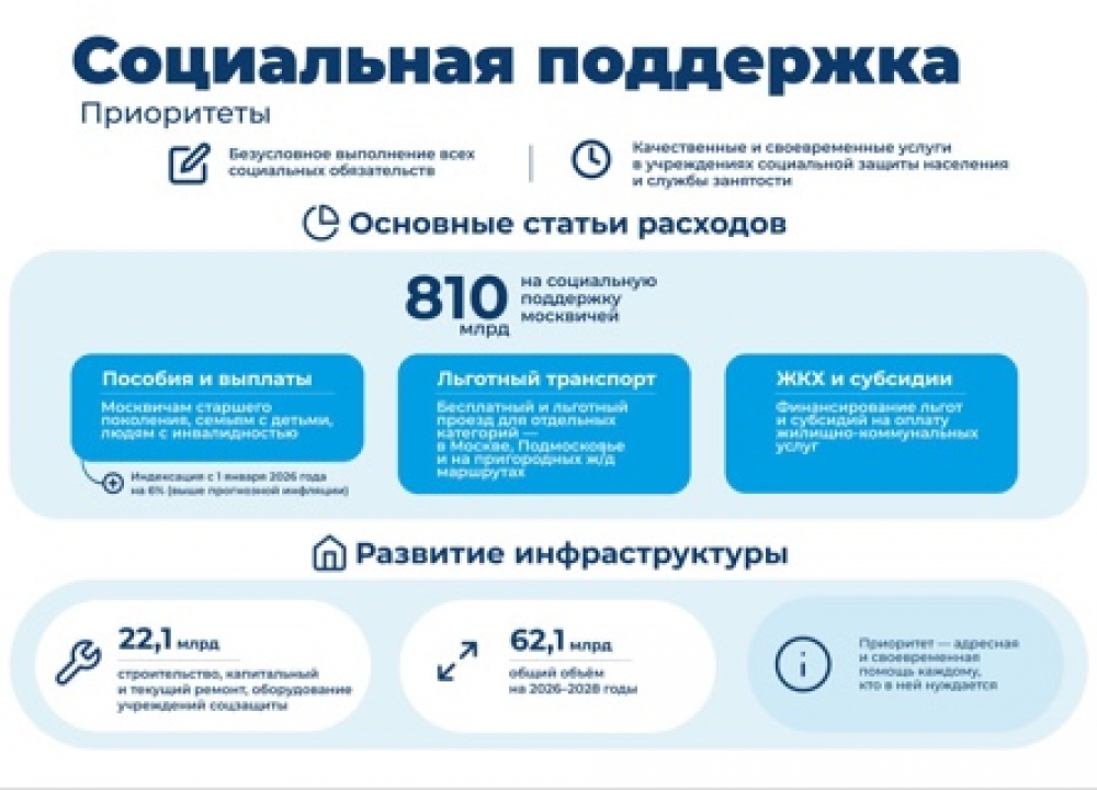 Социальная поддержка горожан в 2026 году