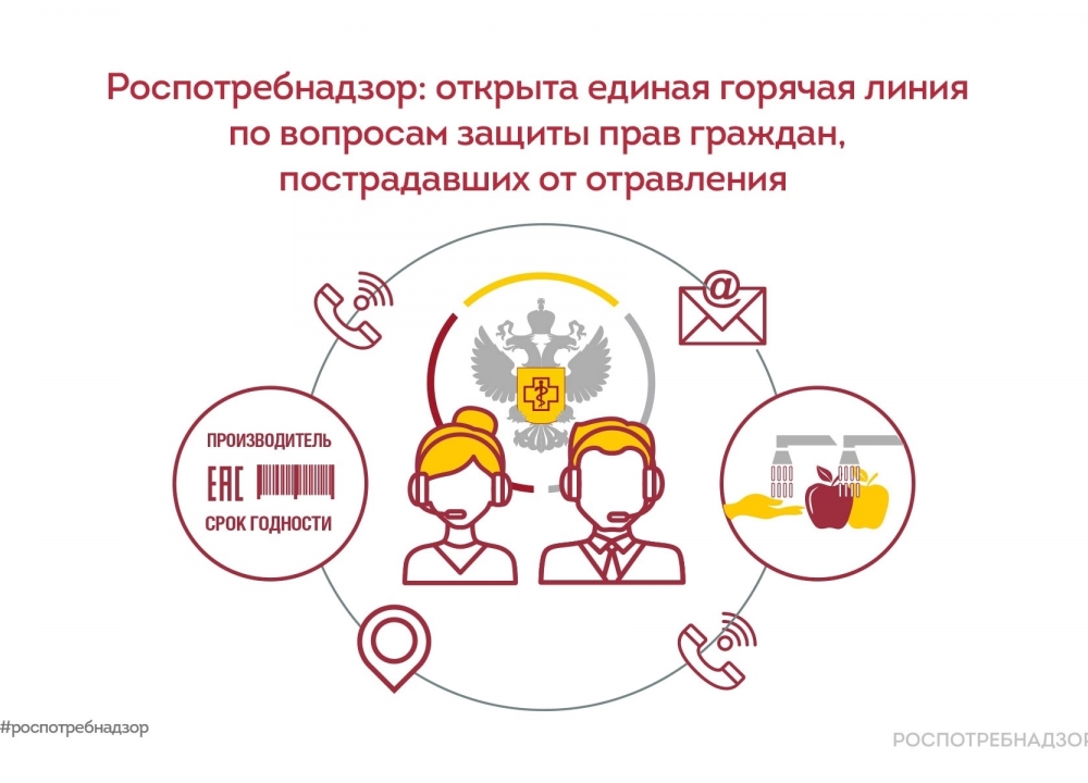 Горячая линия по вопросам защиты прав граждан, пострадавших от отравления