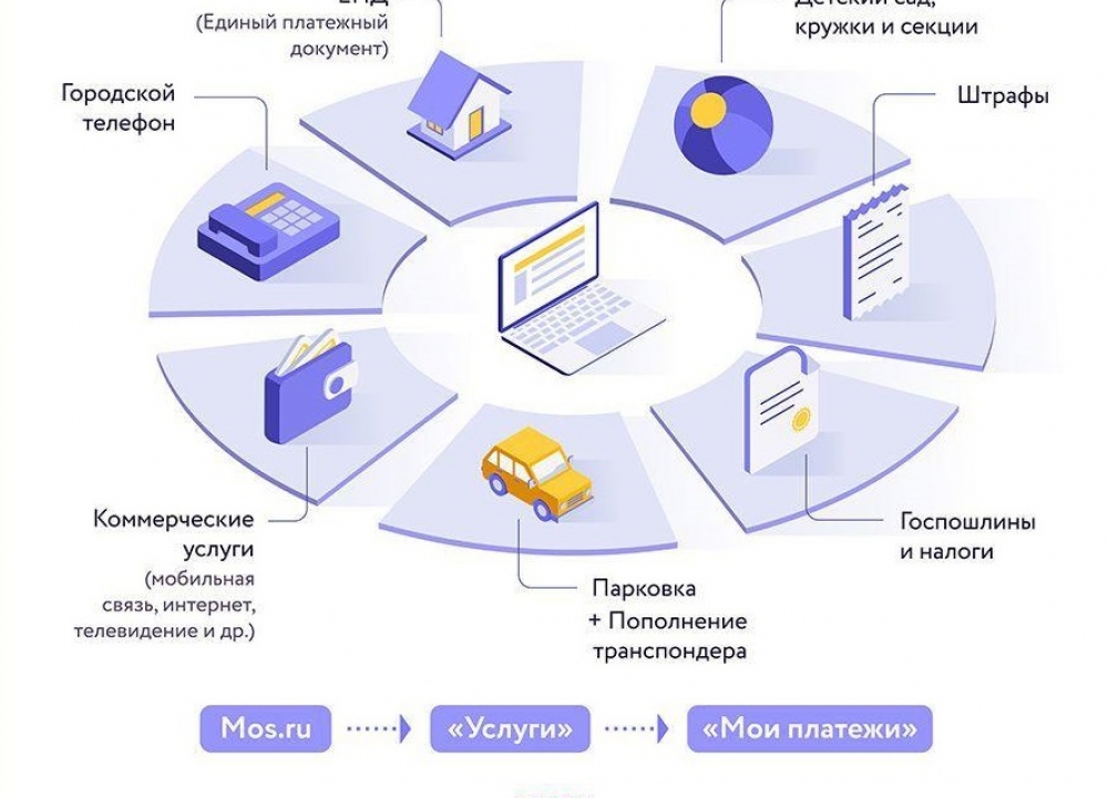 Электронный сервис «Мои платежи»