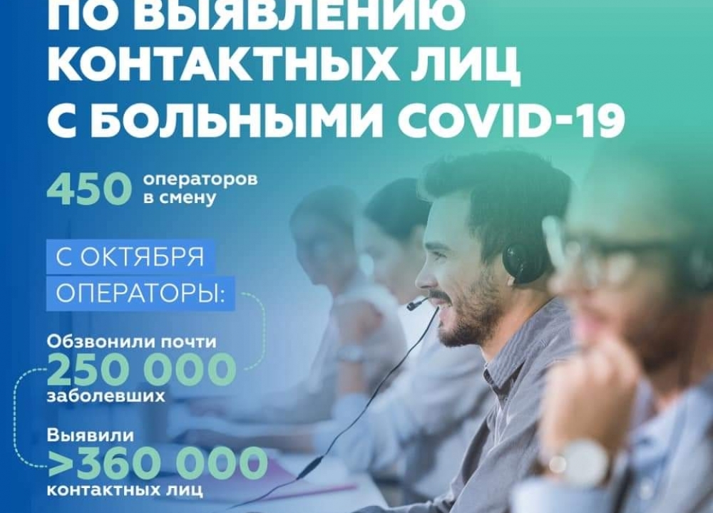 Кол-центр по определению контактных лиц с заболевшими COVID-19