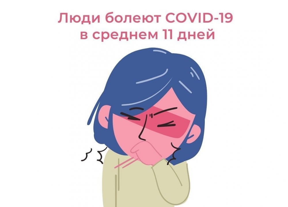 Продолжительность COVID-19