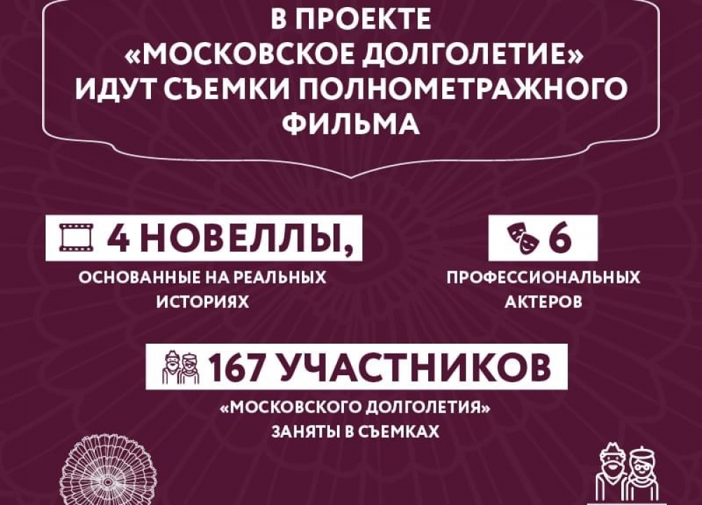 Полнометражный фильм в проекте "Московское долголетие"