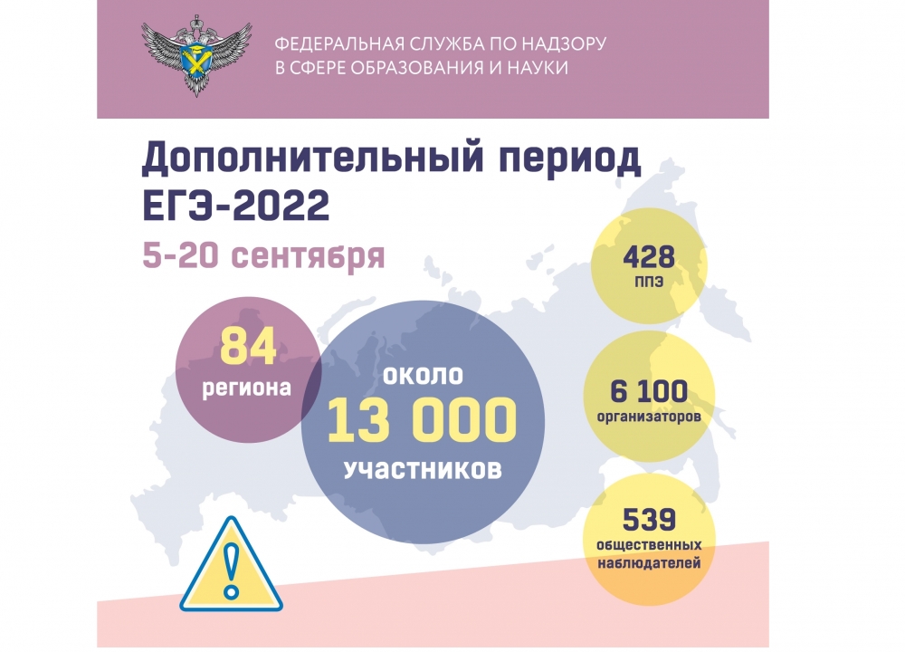 Дополнительный период государственной итоговой аттестации