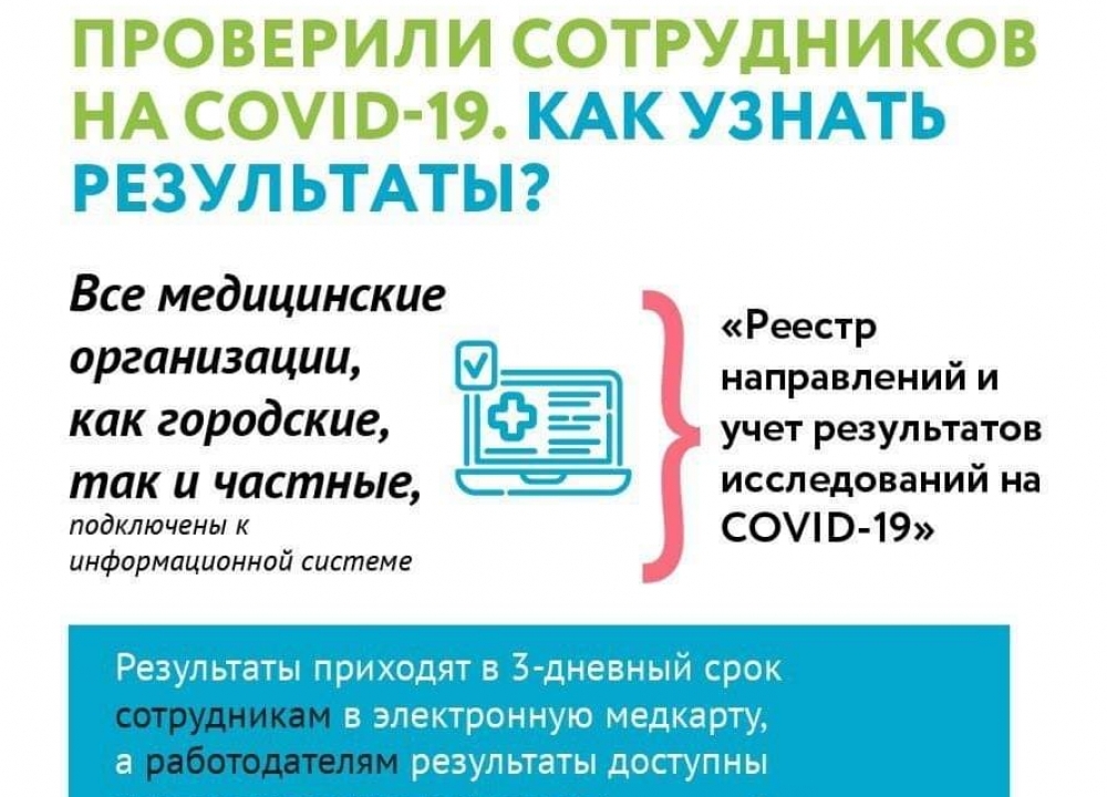 Анализы на коронавирус