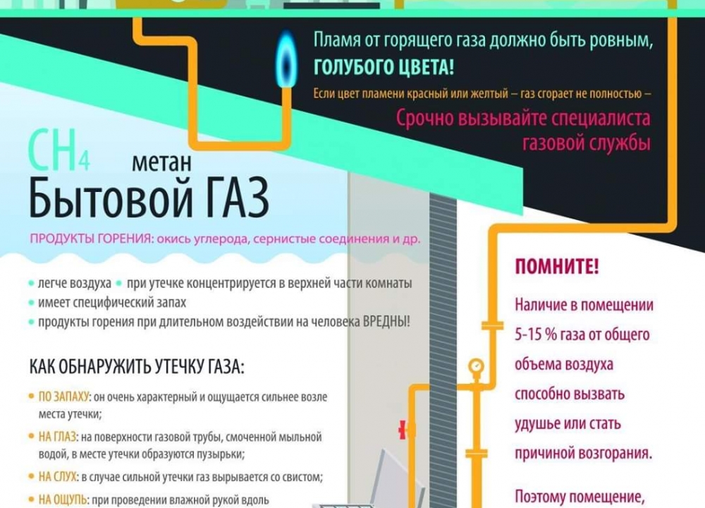 Мосгаз проверяет газовое оборудование