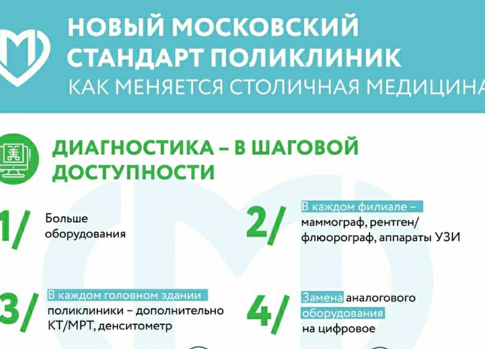 Новый московский стандарт поликлиник