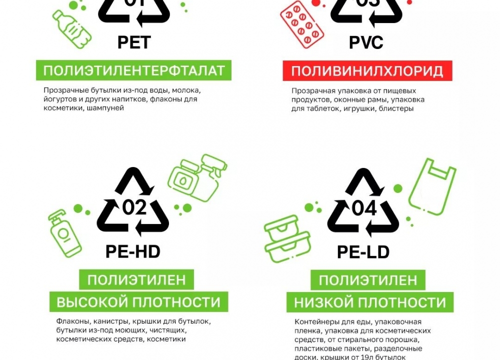 Мир пластика: тайный код, что он скрывает под собой