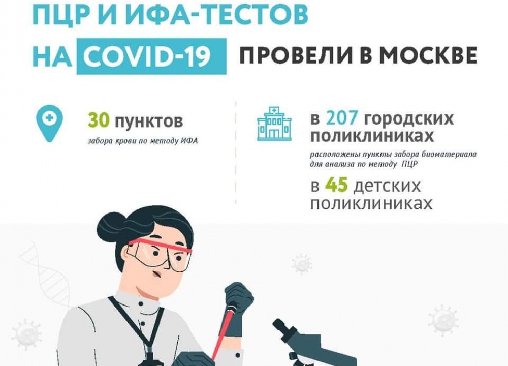 Тестирование на COVID