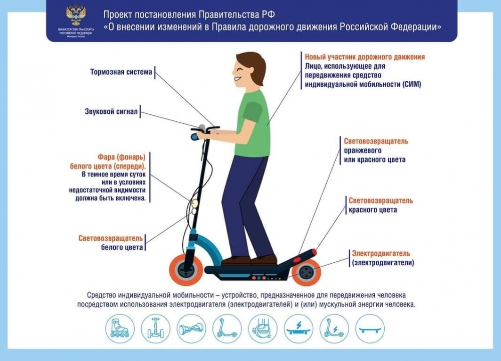 Электросамокаты и безопасность